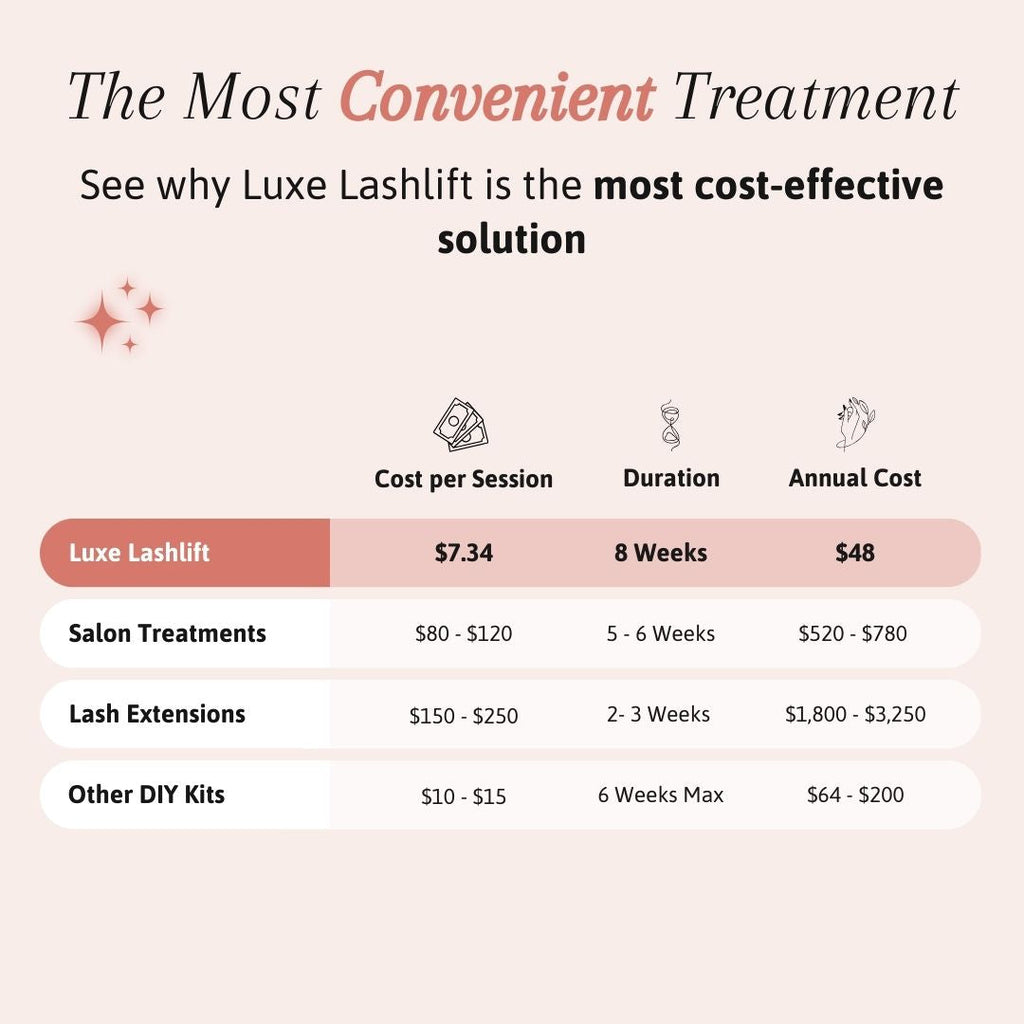 Luxe Lashlift Set